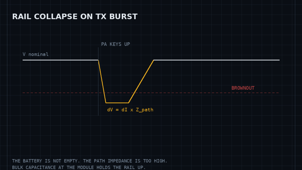 Why Battery Sensors Reboot When They Transmit: Voltage Droop and Brownout